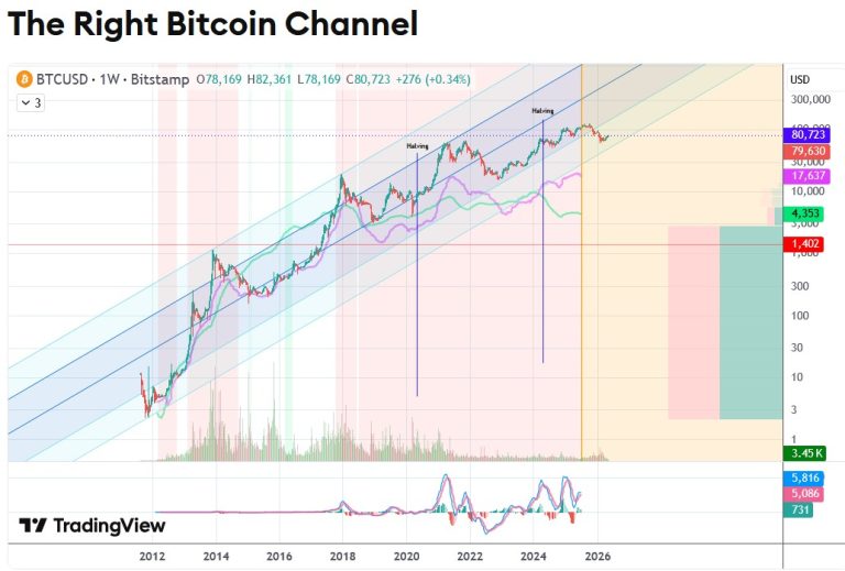 The Right Bitcoin Channel - May 2026 Update
