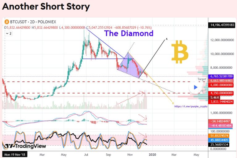 Another Short Story - The Diamond Pattern - December 2019