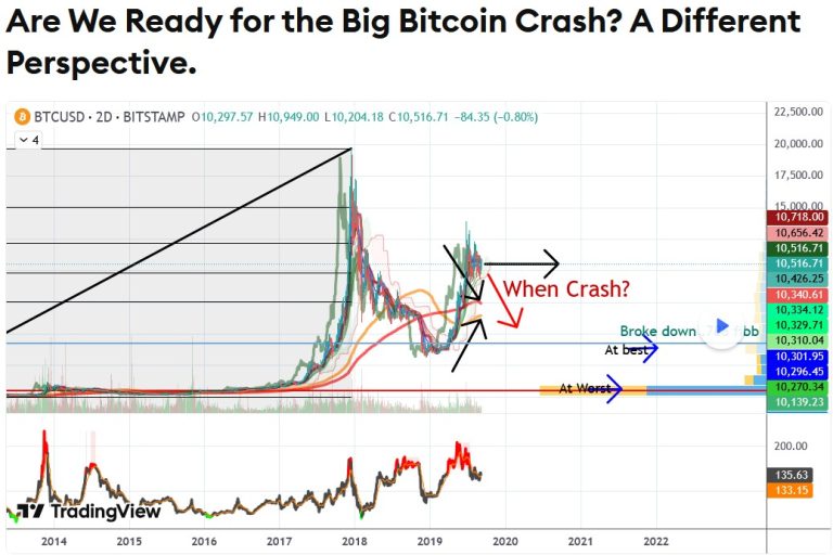 Are We Ready for the Bitcoin Crash - September 2019