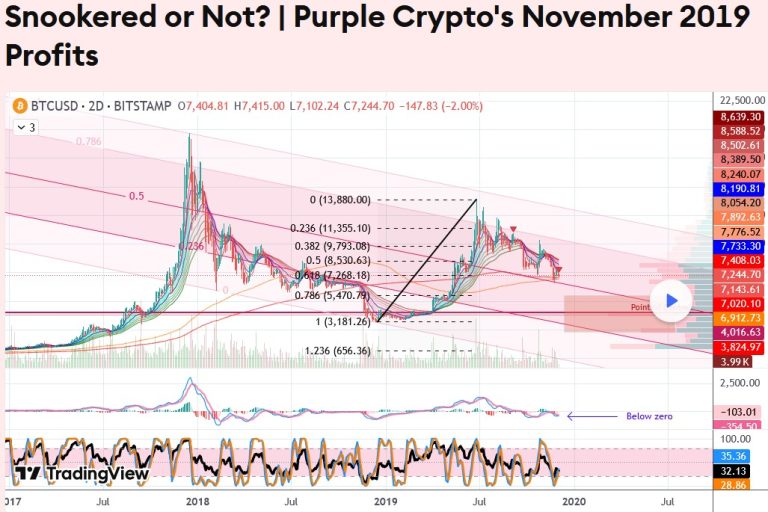 Snookered or Not - Purple Crypto November 2019 Winnings
