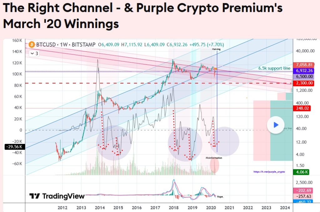 The Right Bitcoin Channel - March 2020