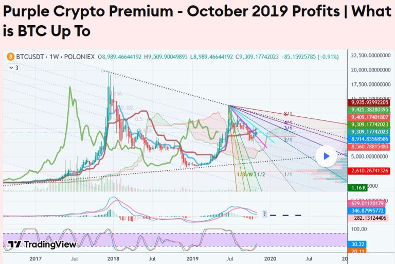What is BTC Up To - October '19 Winnings